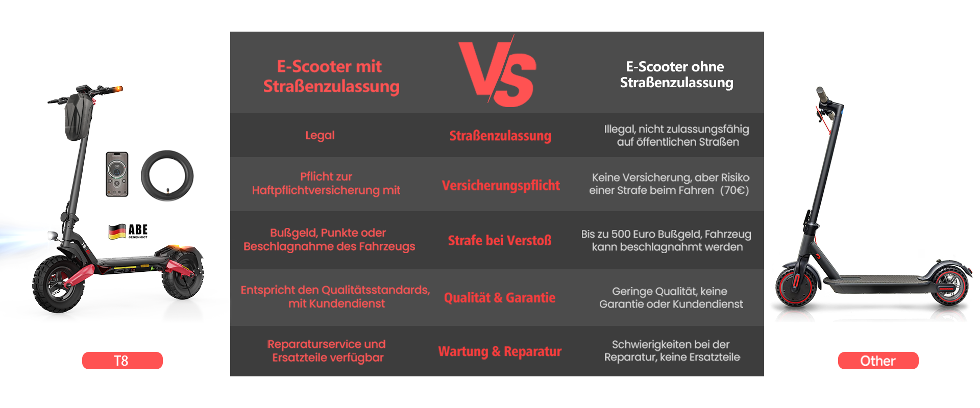 T8 vs others