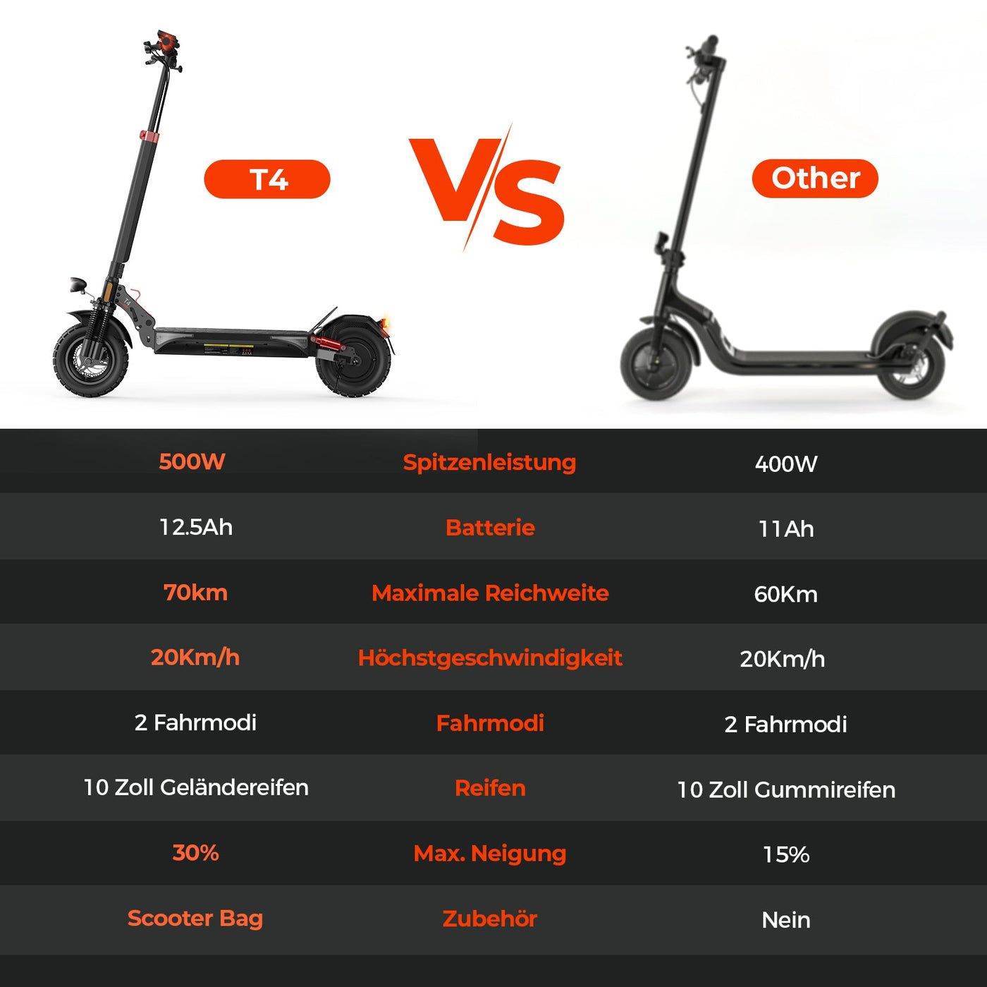 iScooter T4 Off-Road 1000W E-Scooter mit Straßenzulassung (ABE/eKFV)